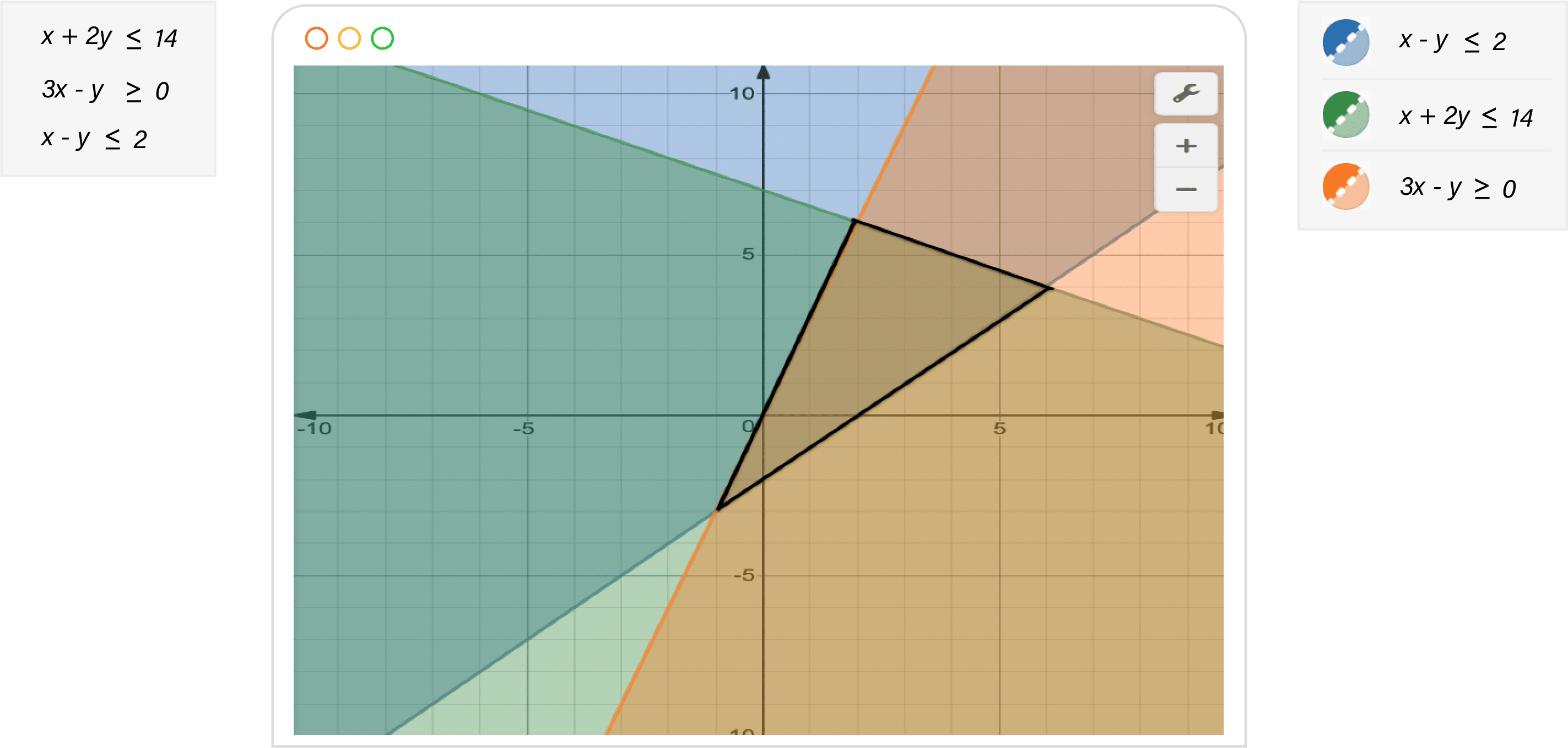 Optimization problem toy examples