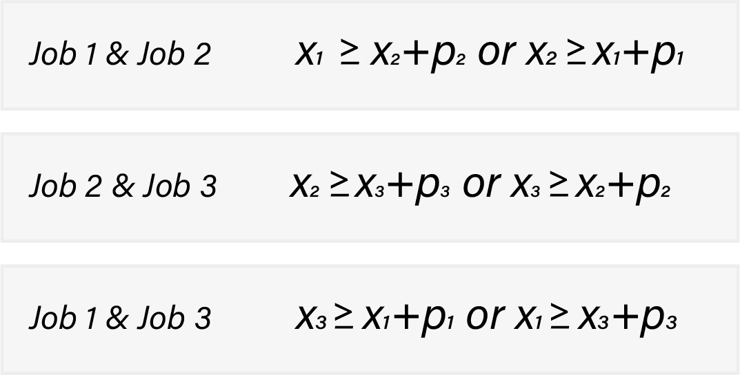 oninterference/No Overlap Constraints