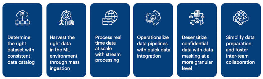 approach for data engineering initiatives