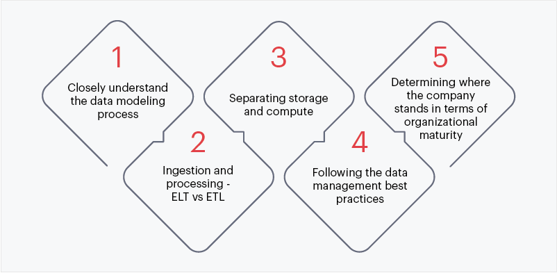 building cloud data warehouse