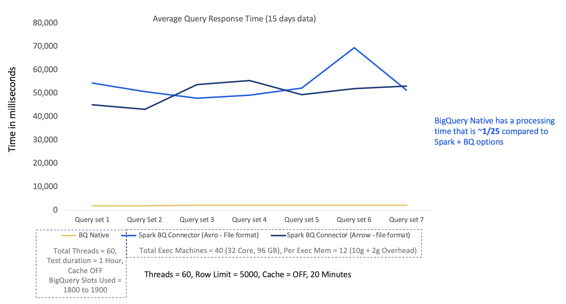 15 days data avg response time