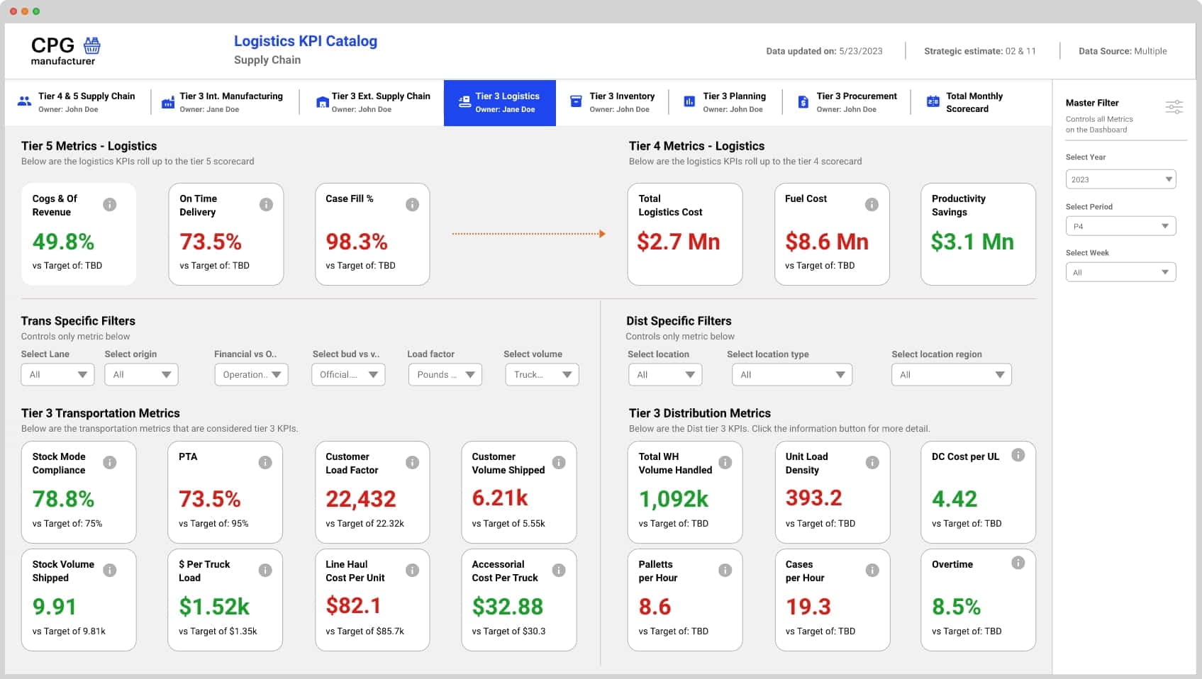 Supply chain data analytics KPI dashboard