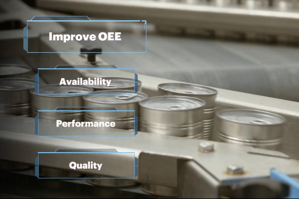 equipment effectiveness with ML