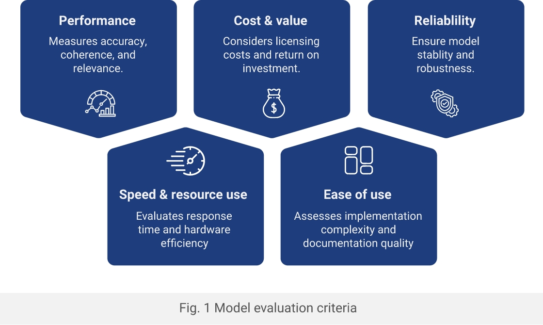 Model Evaluation Criteria